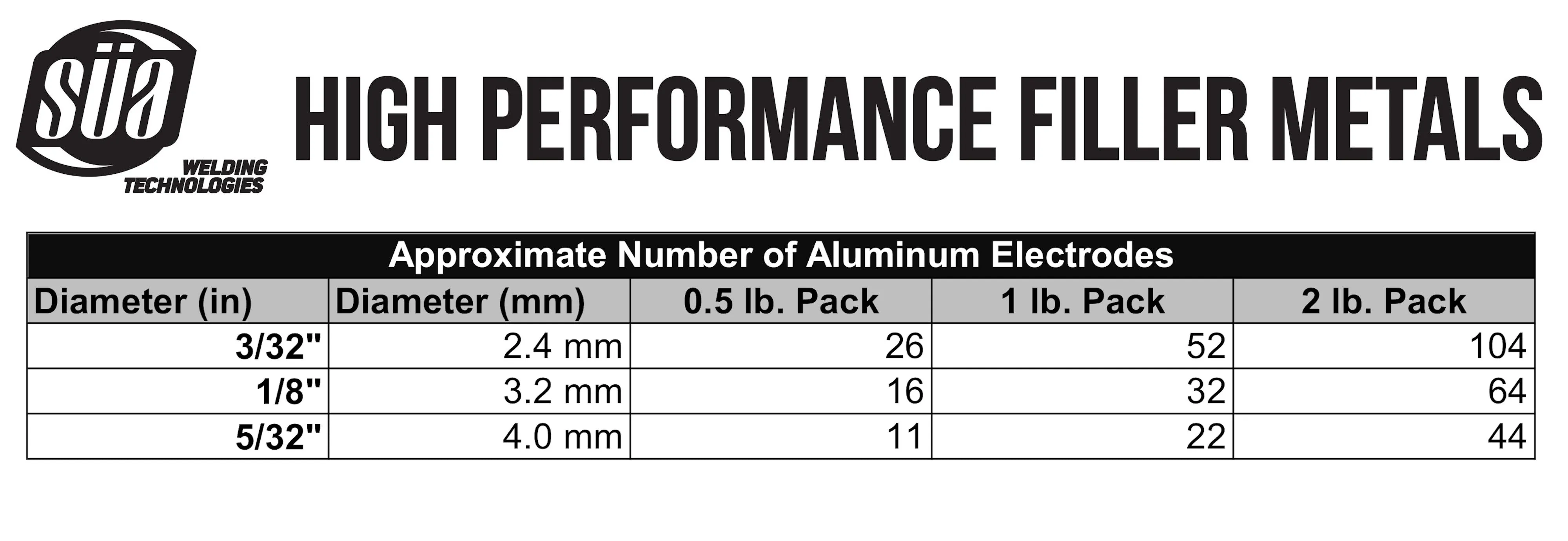 Aluminum E4043 Stick Electrode - 14"