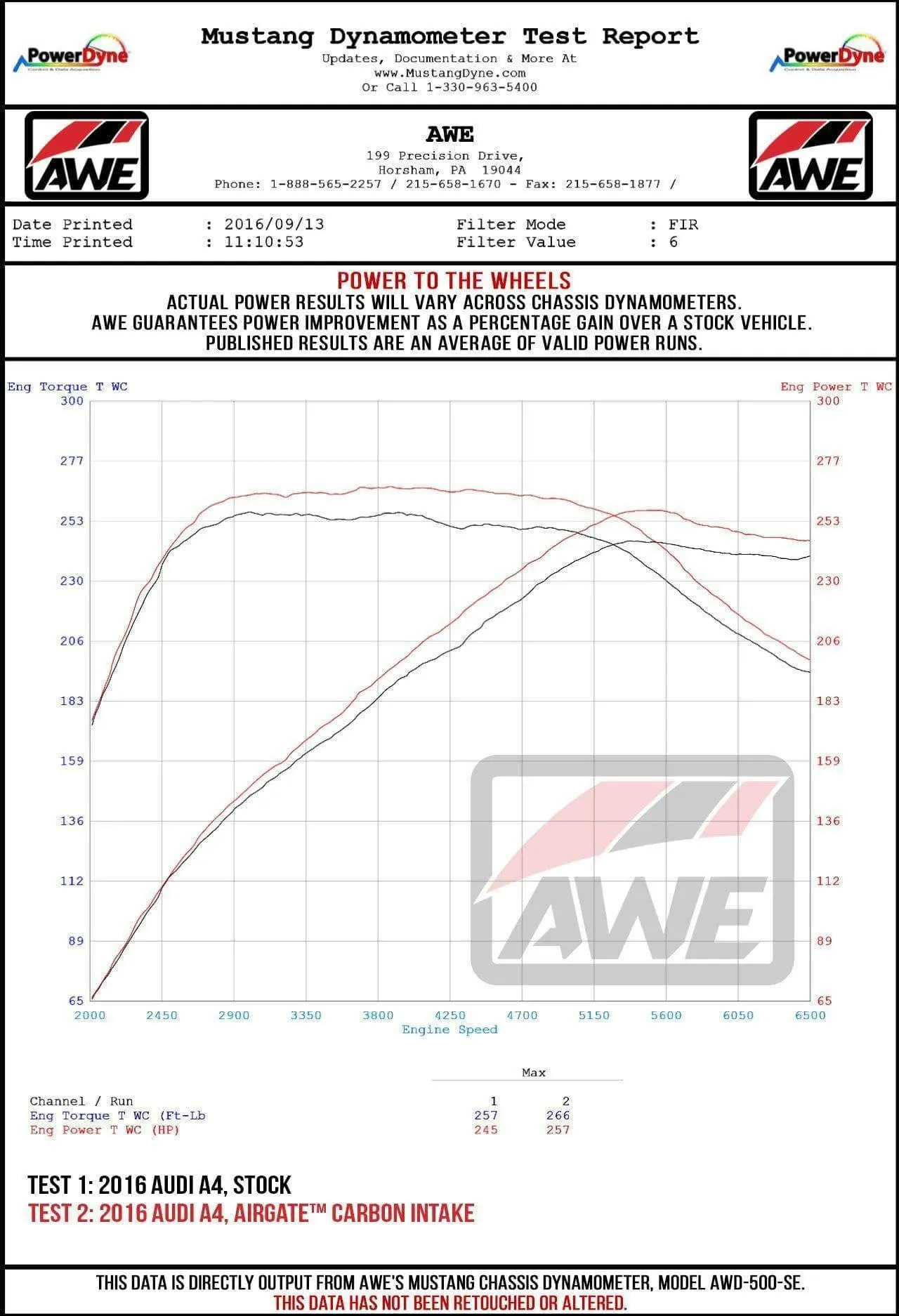 AWE AirGate Carbon Intake | 17-19 Audi A4 / 18-19 A5 B9 2.0T (2660-15028/30)