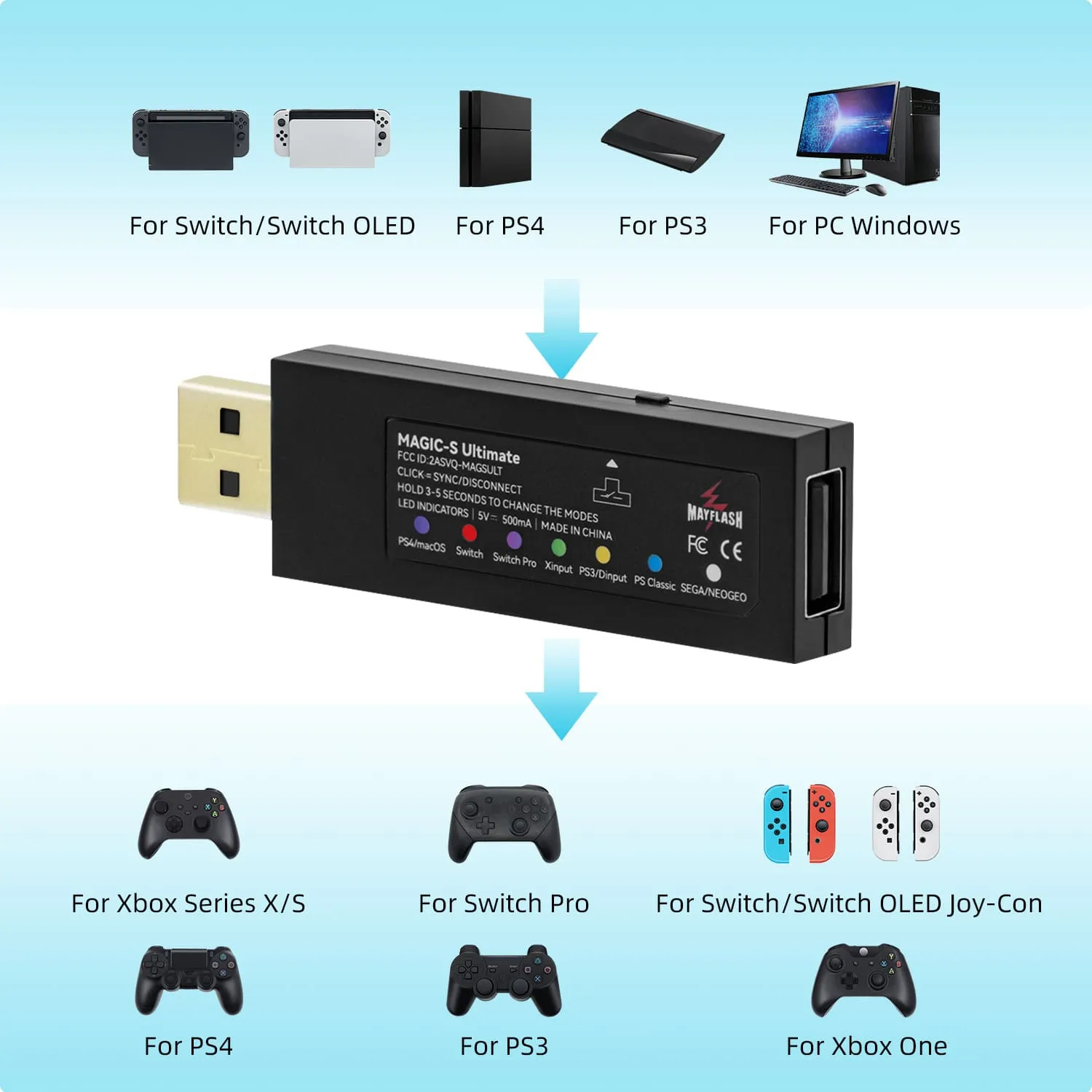 MayFlash Magic-S Ultimate Wireless Bluetooth USB Adapter for PS4/Switch/macOS/Windows/Raspberry Pi