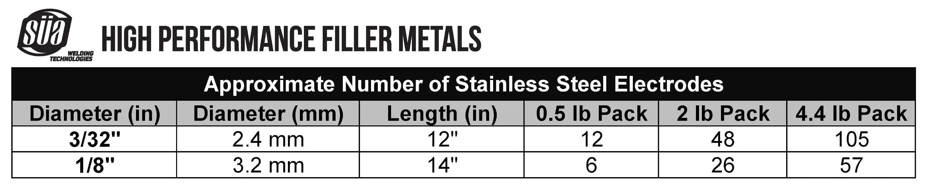 SÜA® - E309L-16 - Stainless Steel Welding Electrode