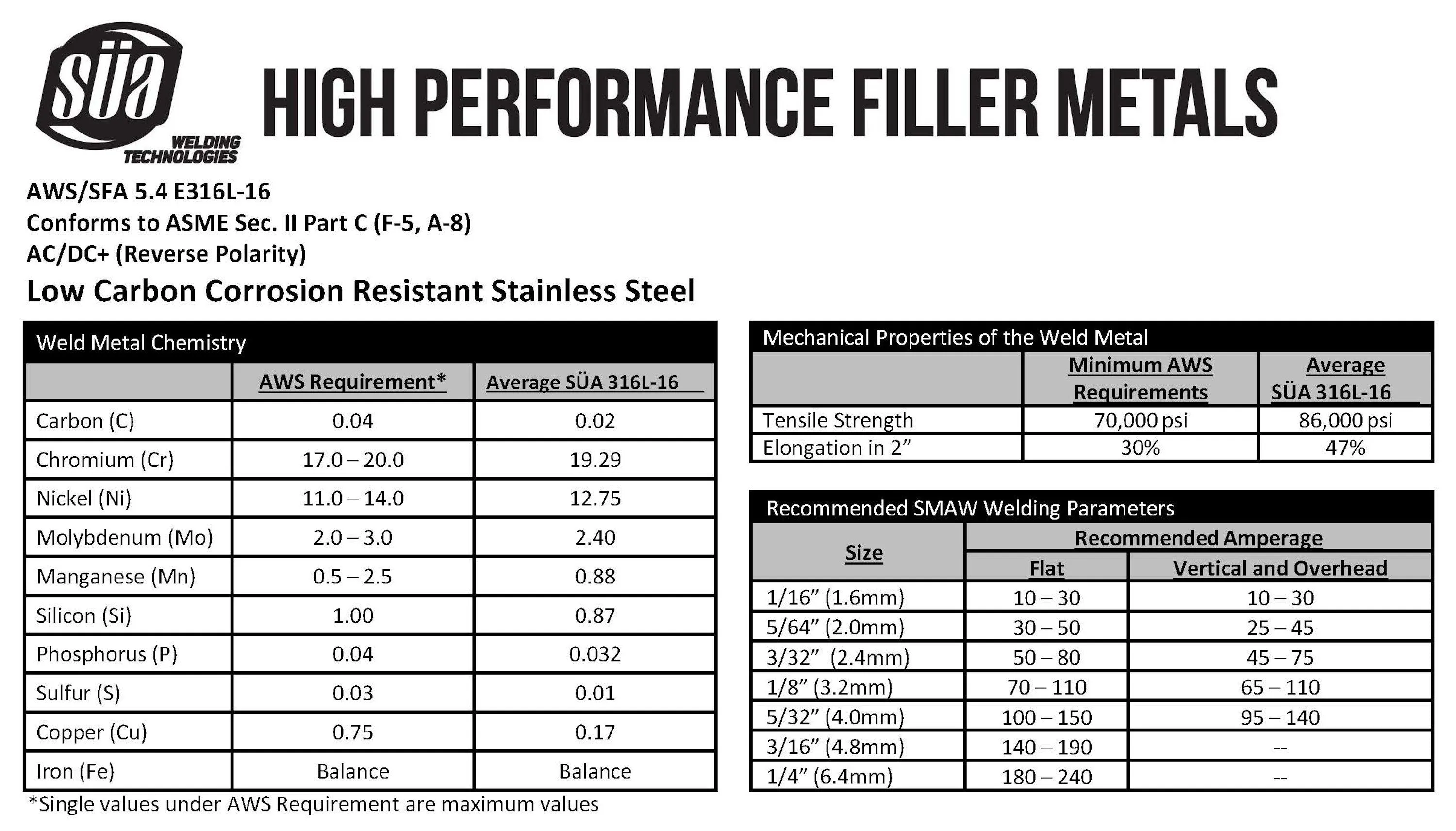 SÜA® - E316L-16 - Stainless Steel Welding Electrode