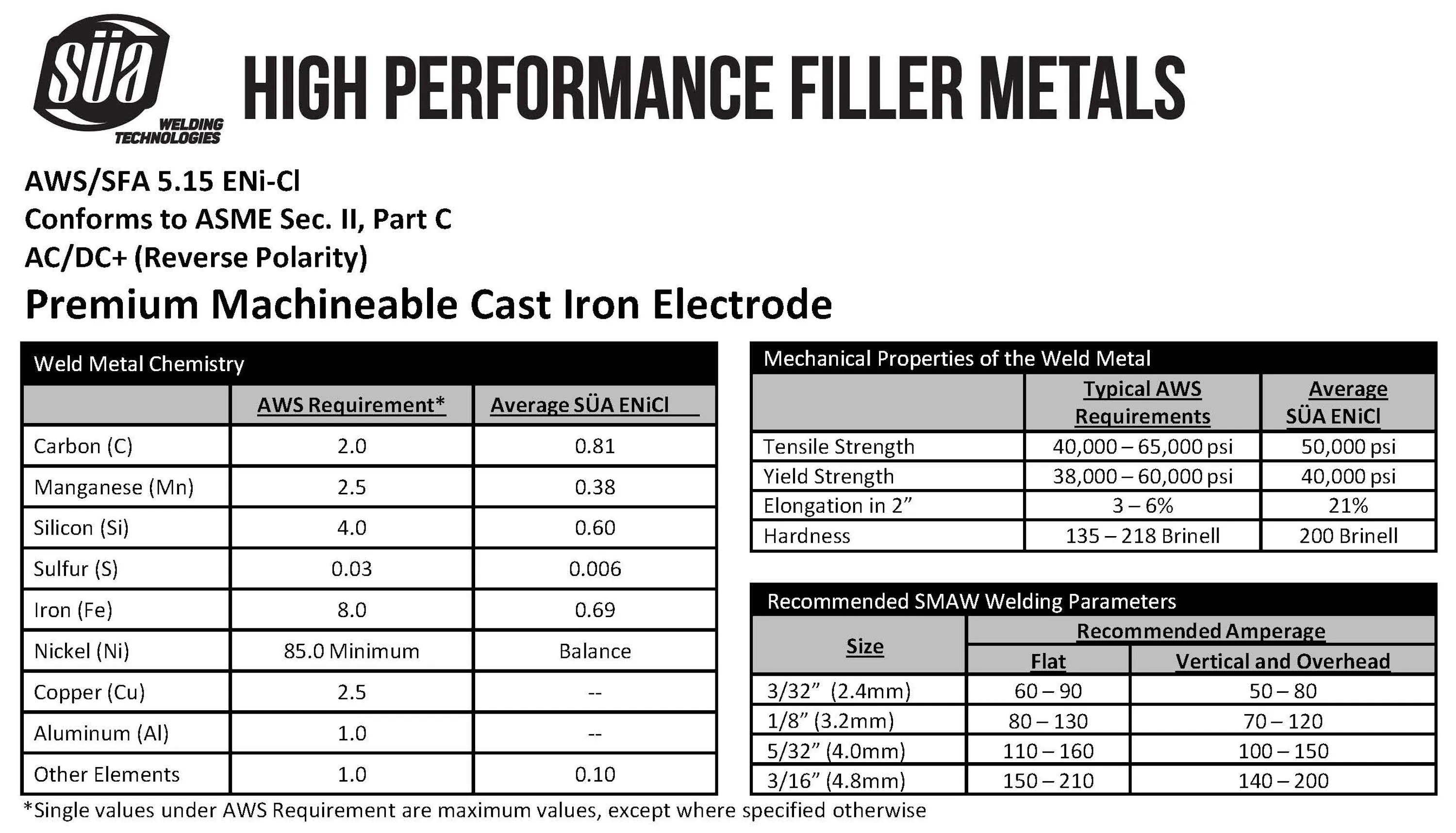 SÜA® - ENiCl - 99% Nickel/Cast Iron Welding Electrode