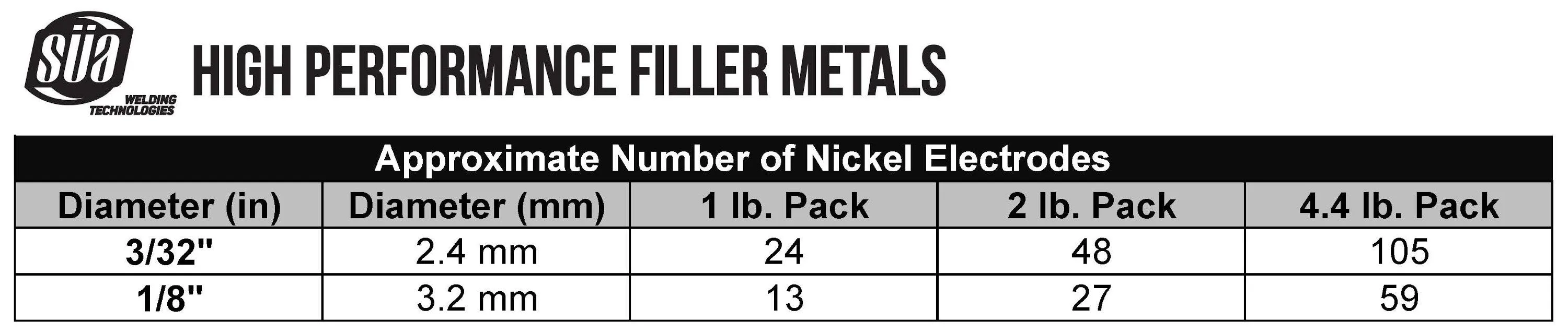 SÜA® - ENiCl - 99% Nickel/Cast Iron Welding Electrode