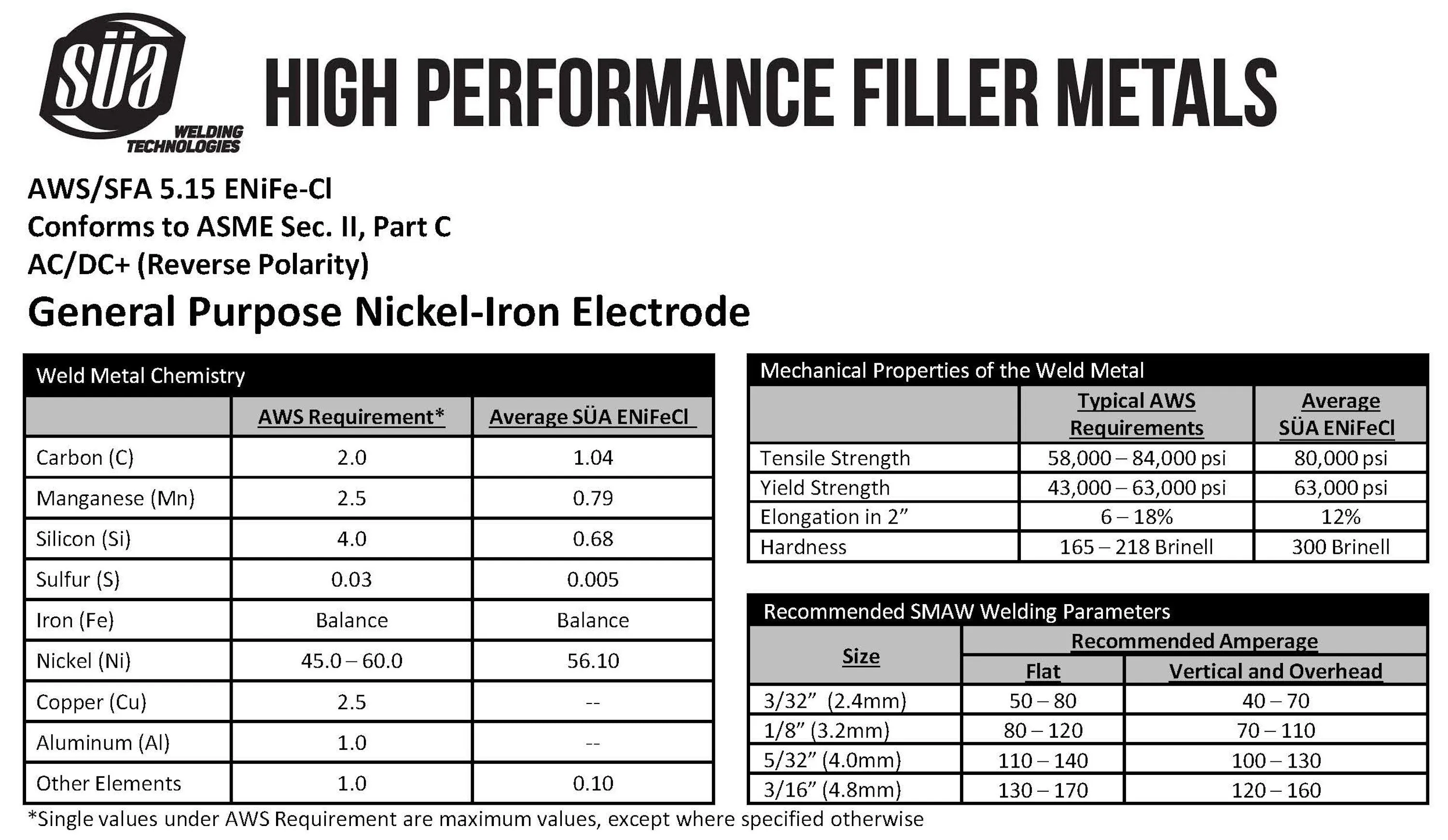 SÜA® - ENiFeCl - 55% Nickel/Cast Iron Welding Electrode